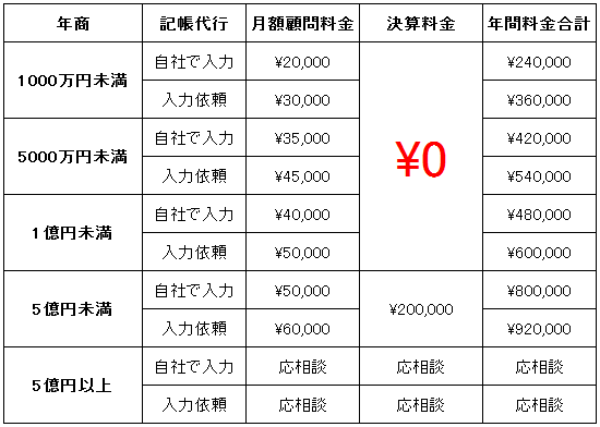 法人のお客様の報酬料金表
