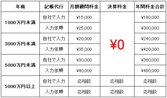 個人のお客様の報酬料金表