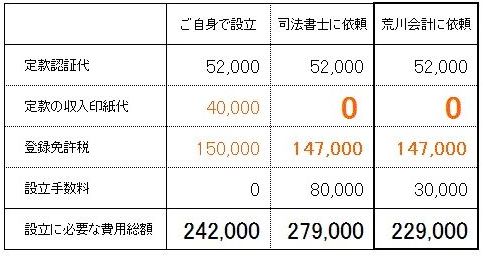 株式会社設立起業家応援パック